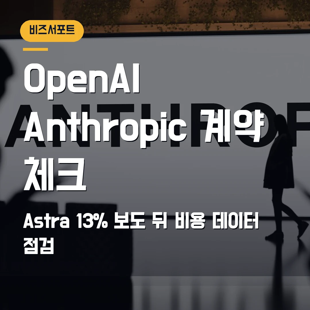 OpenAI·Anthropic 기업 AI 선택 2026 — Astra 13% 보도 뒤 대표가 볼 계약 체크