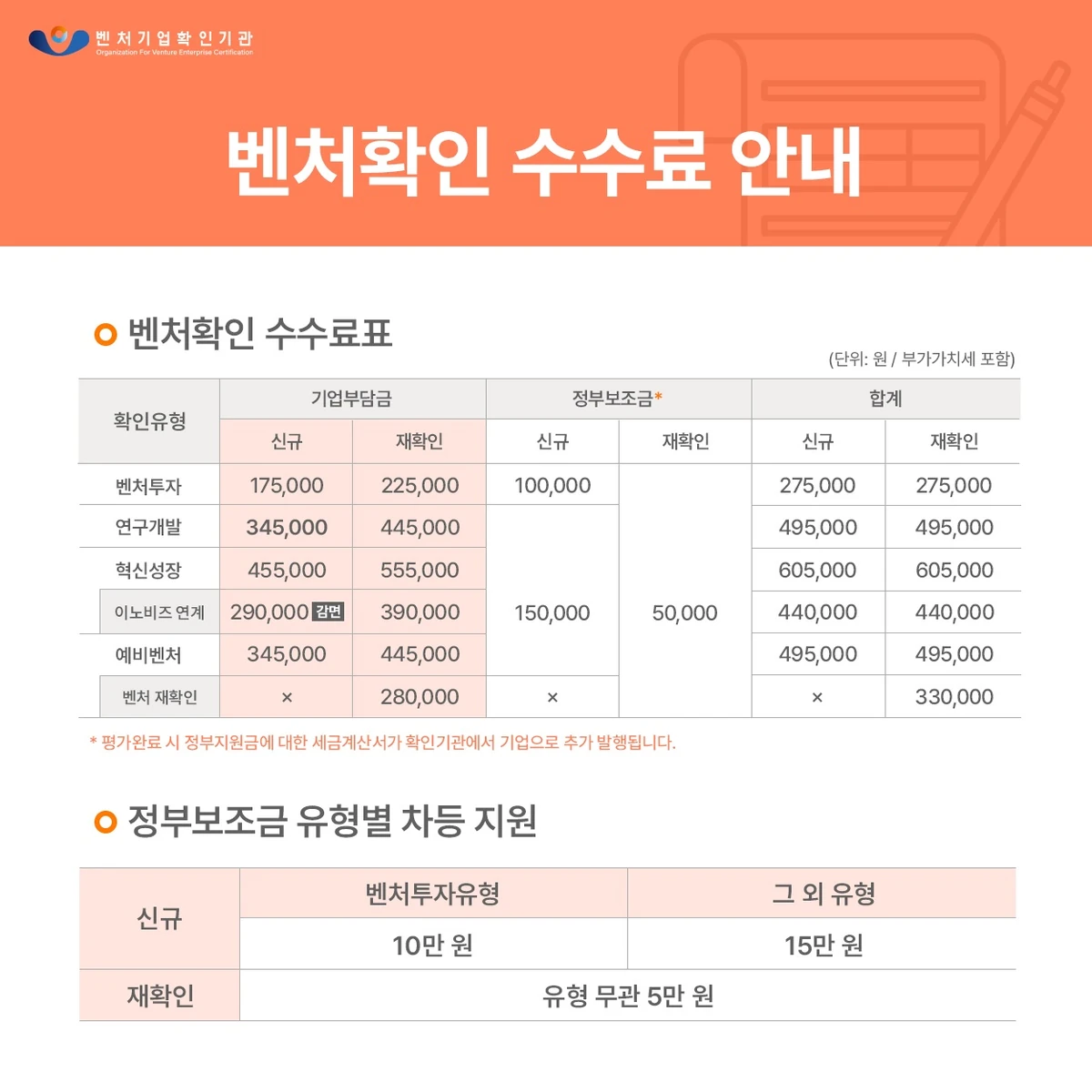 벤처기업확인 수수료표